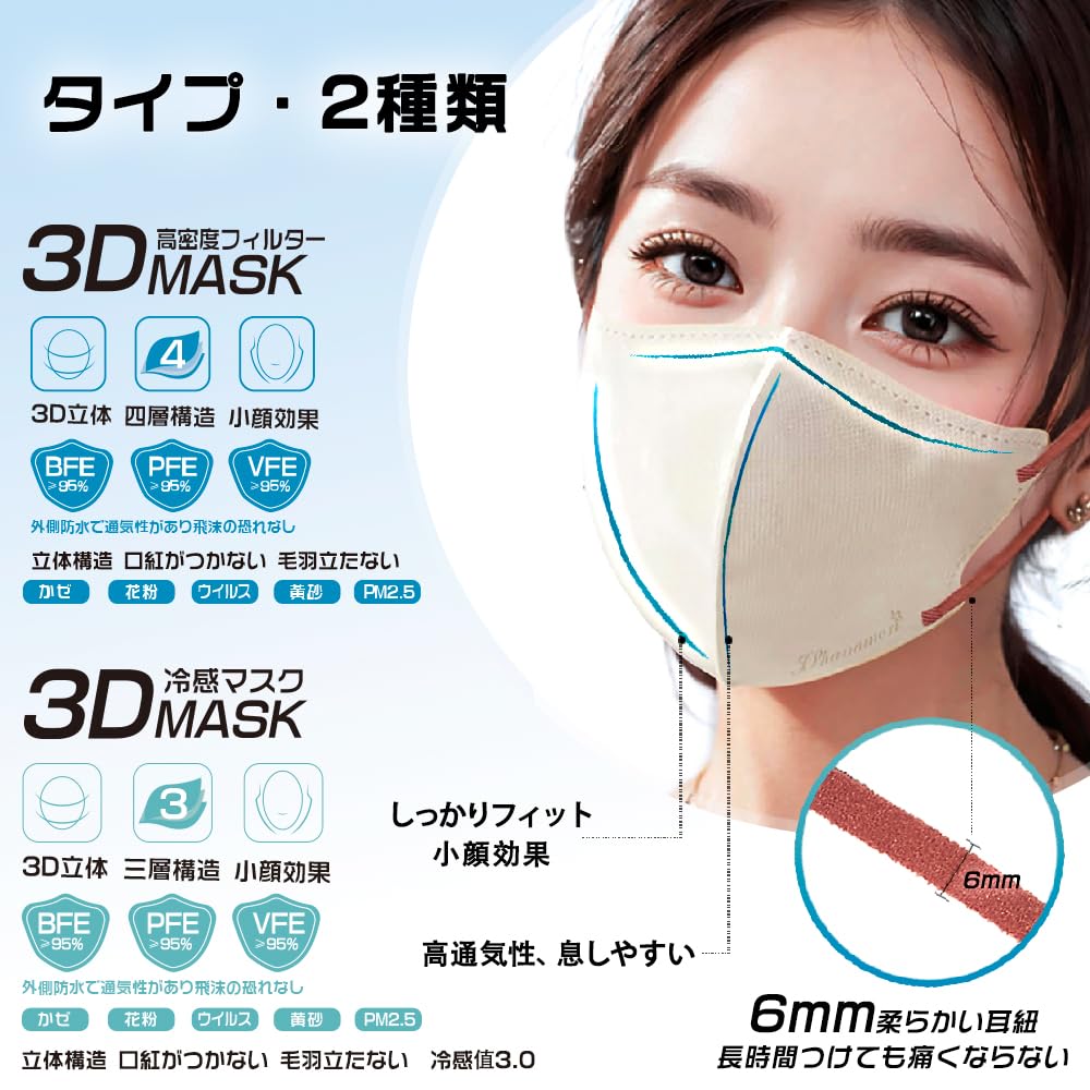 ブランド: jphanamori [jphanamori] マスク 立体 不織布 バイカラー おしゃれ ライトラテ 3D4層53枚A（丸顔） in use