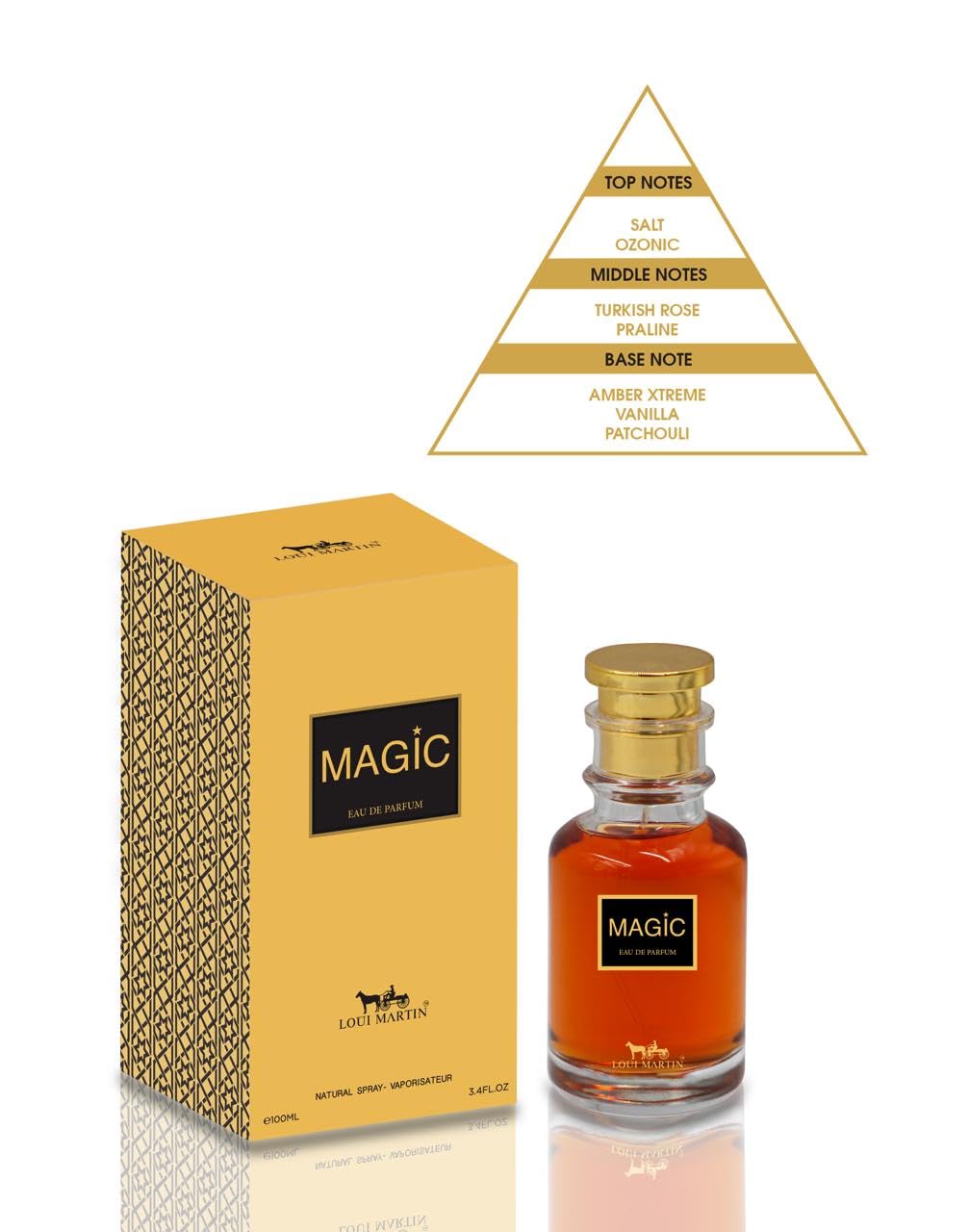 LOUI MARTIN Magic Unisex Eau De Parfum, 100ml - Amber, Warm Spicy, Vanilla