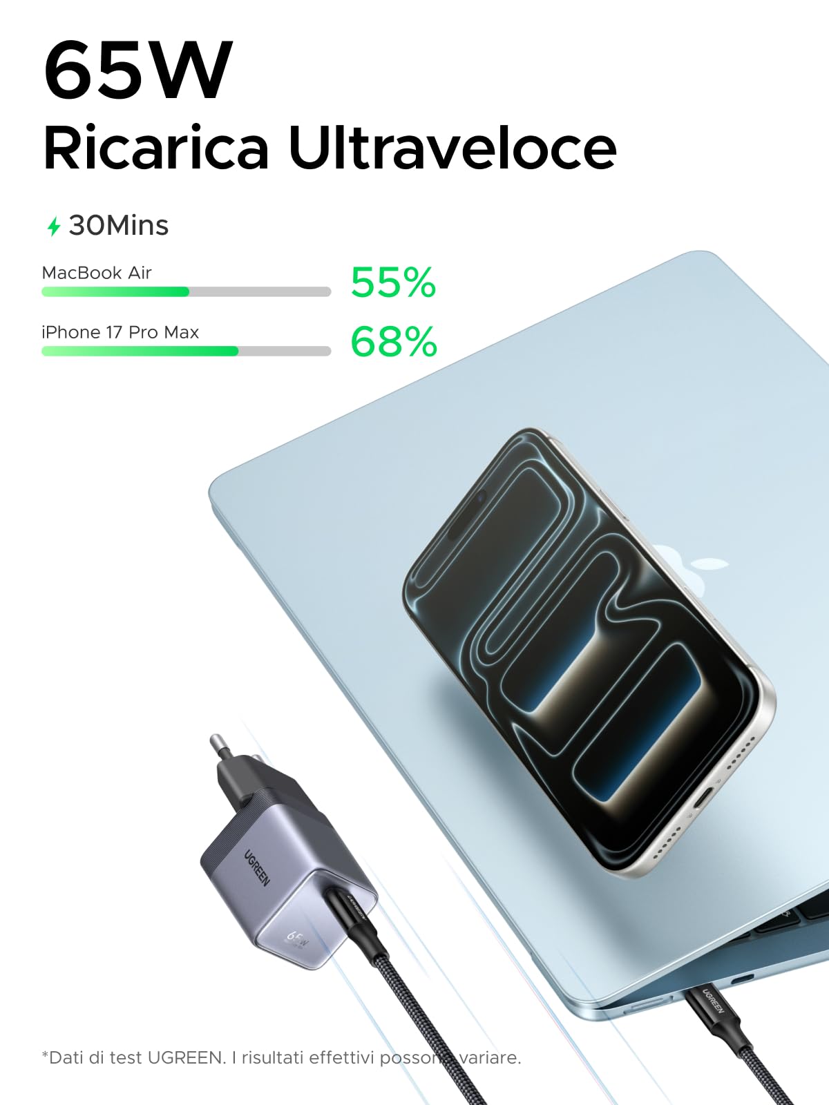 UGREEN Nexode Air 65W Caricatore USB C Ricarica Rapido GaN II Alimentatore con Cable Type C Compatibile con MacBook Pro Air iPad iPhone 17 Air Pro Max 16 15 14 13 Galaxy S26 25 Pixel 10 (Grigio)