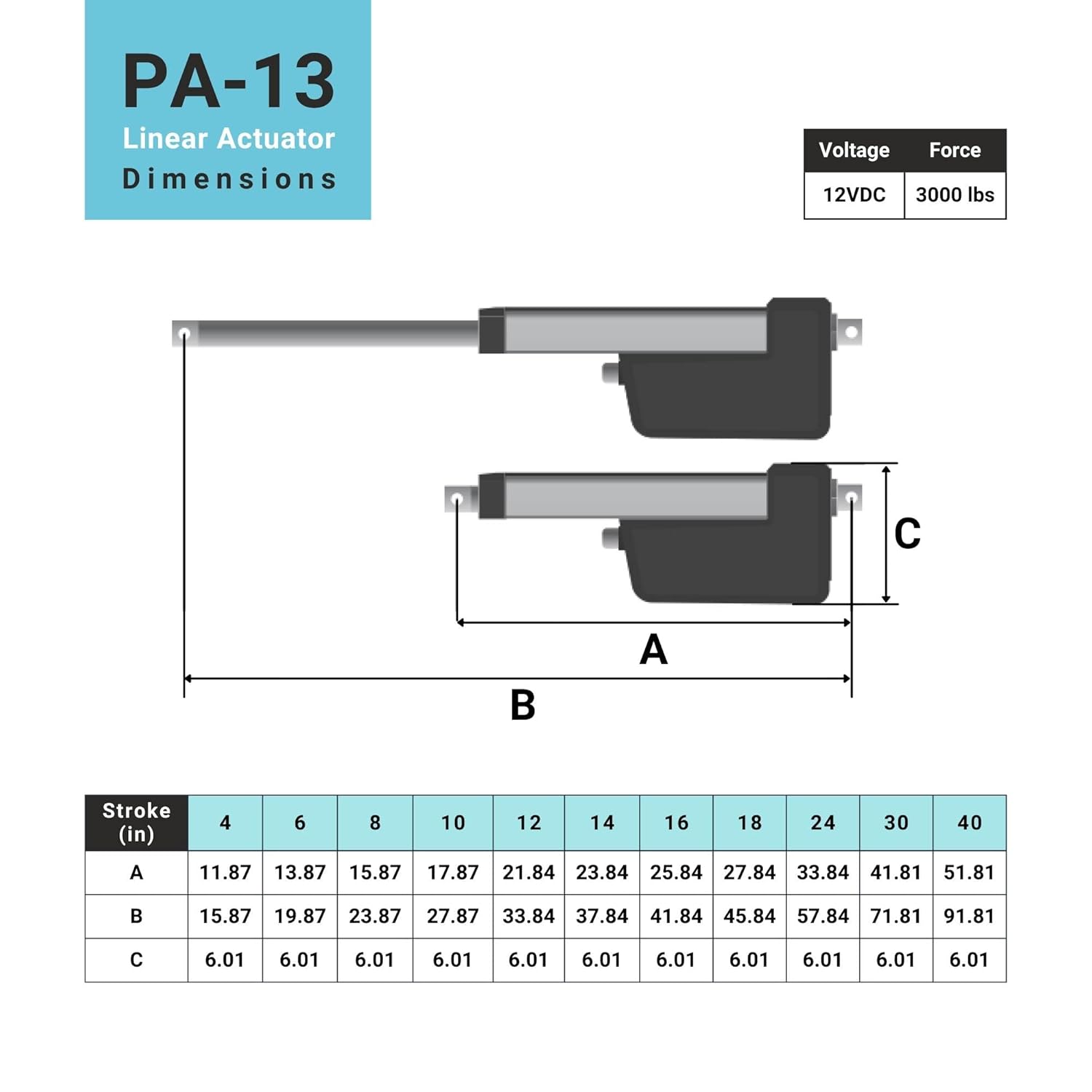 Progressive Automations 12V High Force Linear Electric Actuator - 14 inches, 3000 lbs IP66 Protection for Industrial, Machinery Usage, Brushed DC Electric Motor & Stainless-Steel Stroke, PA-13-14-3000