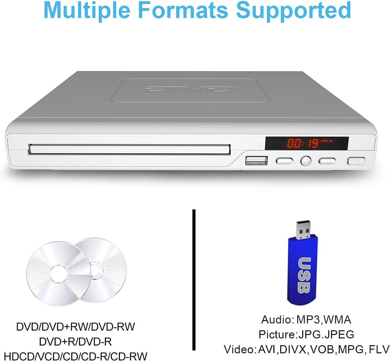 Compact DVD Player for TV, LONPOO Region Free DVD CD Discs Player with AV Output (NO HDMI Port), Built-in PAL/NTSC, Supports USB, Remote Control (White)