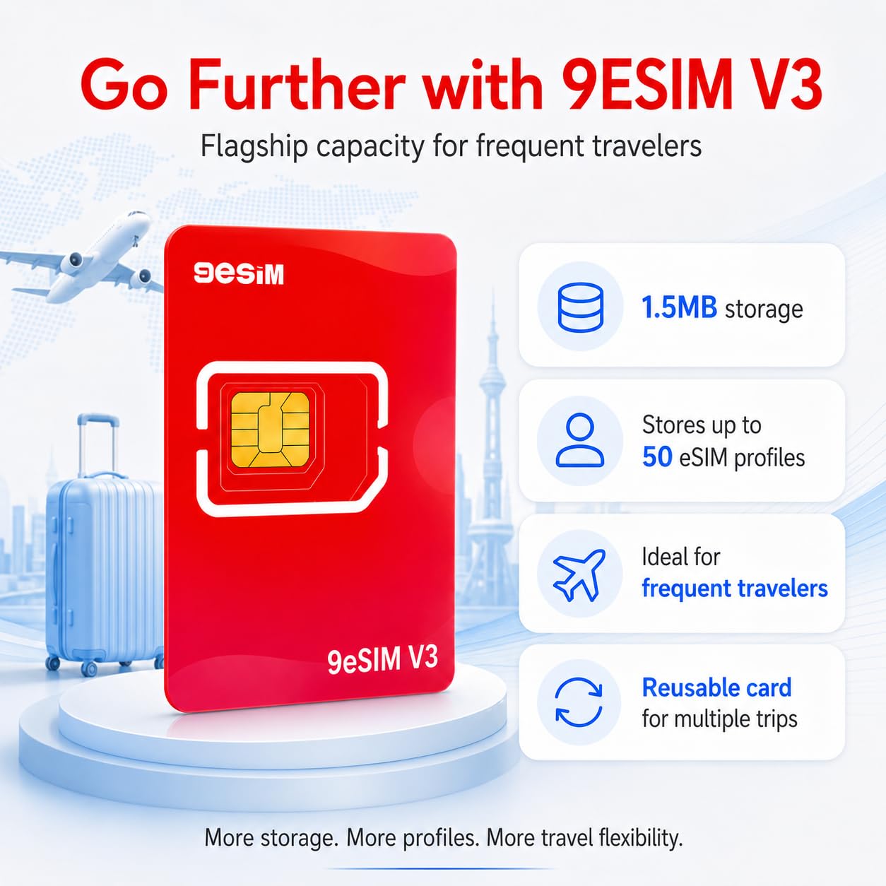 V3 eSIM-Karte für entsperrte Android – SIM zu eSIM Adapter, 50 Profile + 1GB Gratis-Daten, Ultimativer Flagship-Chip & STK-Menü, Unlimited Downloads, Global Travel USA/Europa/JP/China, Pre-Cut