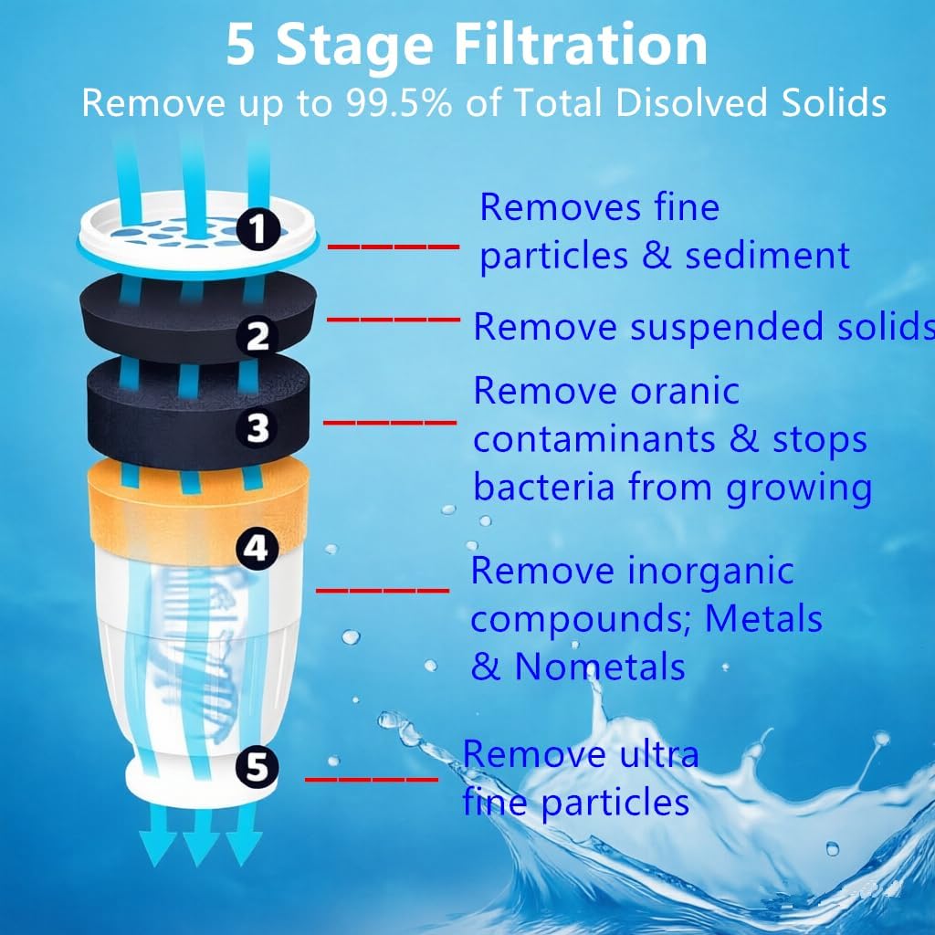 Upgraded Water Replacement Filter Compatible with Zero Pitchers and Dispensers ZR-001 ZR-004 ZR-017, 5-Stage Filter System 0 TDS, Reduce Lead, Chromium, and PFOA/PFOS, 0 Water Filters 3 Pack