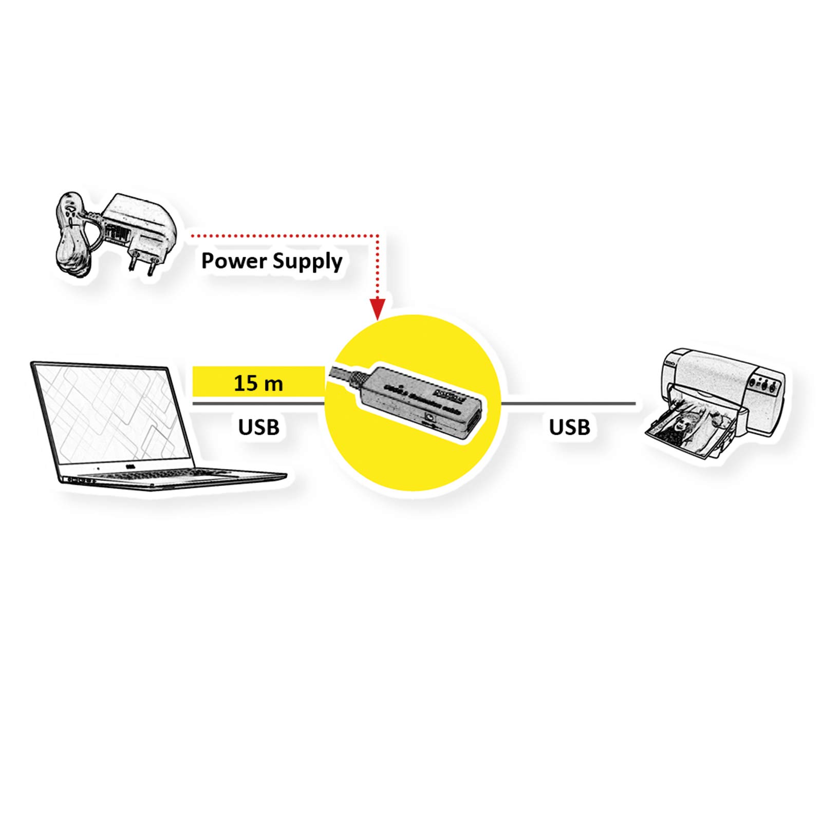 ROLINE USB 3.2 Gen 1 Aktives Repeater Kabel, schwarz, 15 m