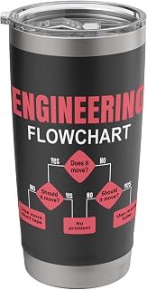 Engineering Flowchart Engineer Funny flow process chart Stainless Steel Insulated Tumbler