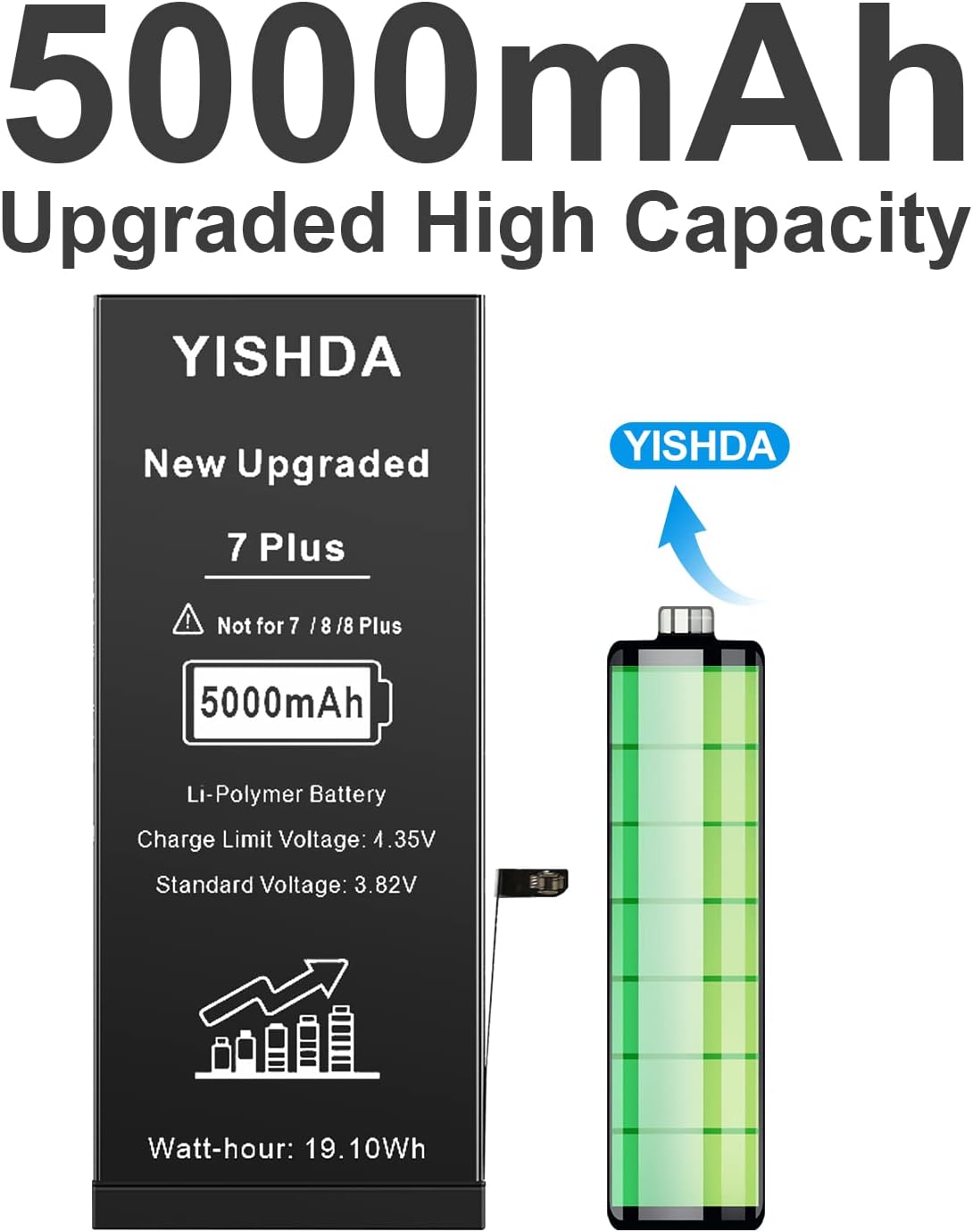 【5000mAh 】Battery for iPhone 7 Plus, YISHDA Li-ion Internal New Upgrade 0 Cycle High Capacity Battery Replacement for iPhone 7 Plus Model A1661 A1784 A1785 with Complete Professional Repair Tool Kit…