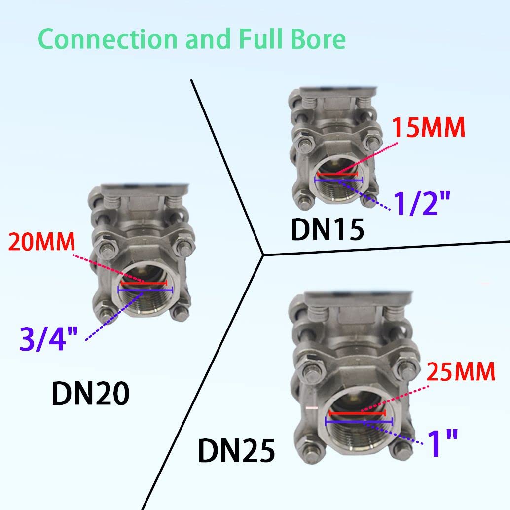1 Zoll DN25 AC24V 2-wege Fünf Draht Steuerung Normalerweise geschlossen Edelstahl Dreiteiliger motorisierter Motorisches Kugelhahn Mit Manueller Funktion