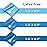 A AZURELIFE Resistance Bands,Professional Long Non-Latex Elastic Stretch Bands,Exercise Bands for Physical Therapy, Yoga, Pilates, Rehab, at-Home or The Gym Workouts, Strength Training
