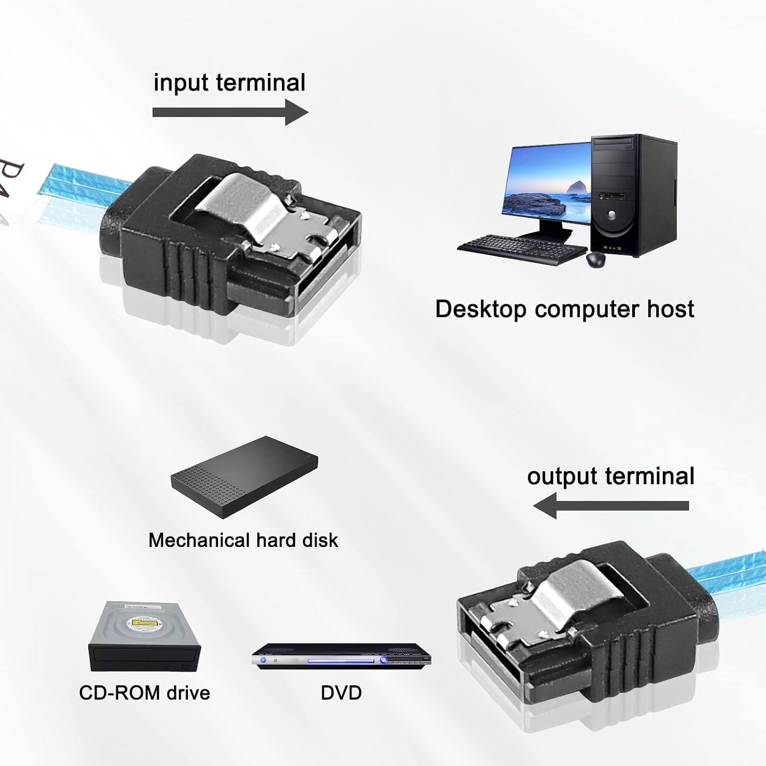 XMSJSIY Slimline SAS 4.0 SFF-8654 4i 38 Pin Host to SATA 7 Pin X4 Target