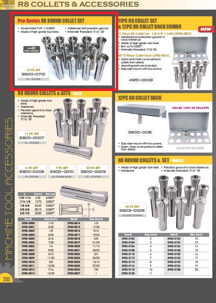 HHIP 3900-0701 R8 Premium okrągły zestaw tulejek kablowych, 13-częściowy