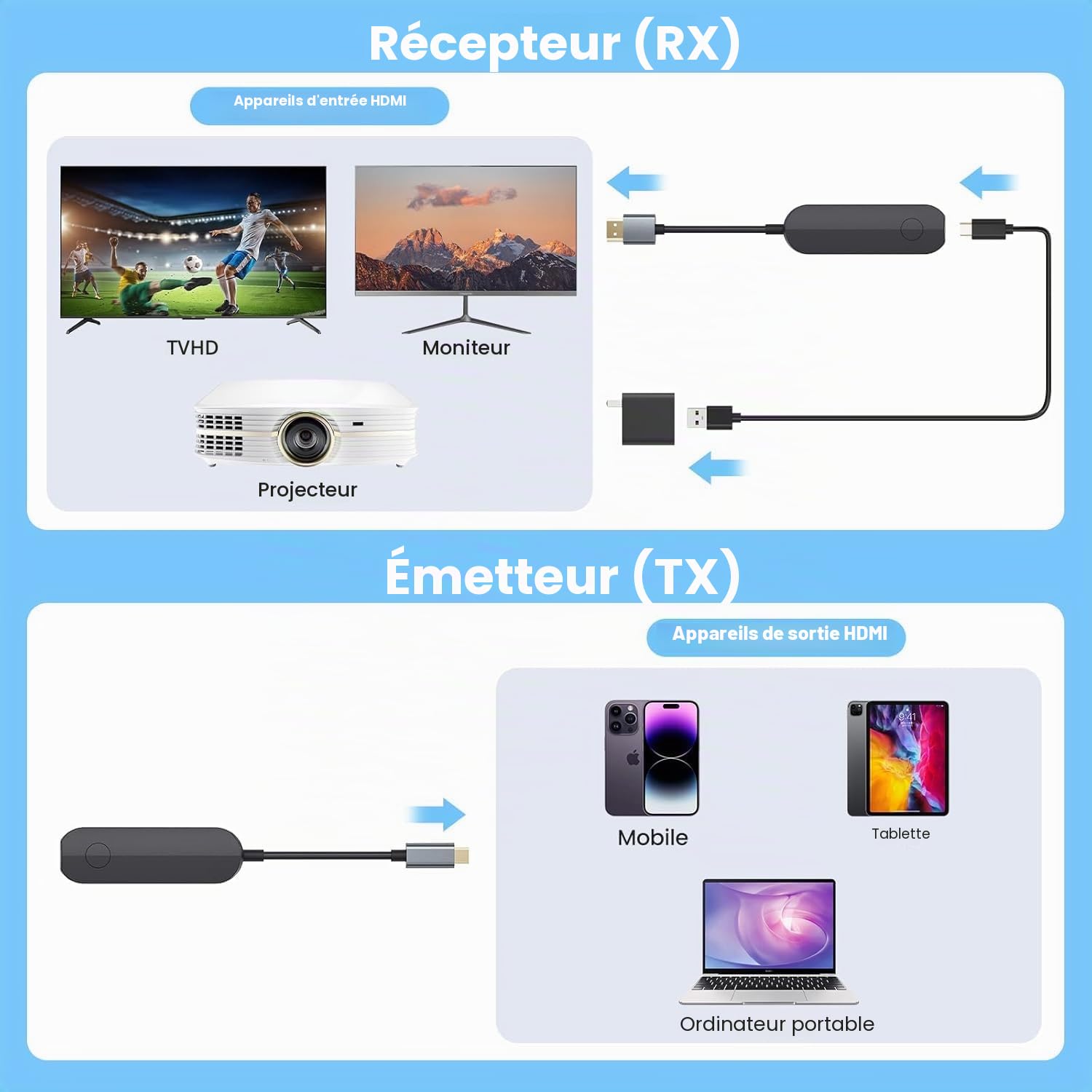 Transmetteur et récepteur HDMI sans fil - Adaptateur d'affichage HD pour téléphone portable, tablette, ordinateur portable à moniteur, projecteur, téléviseur