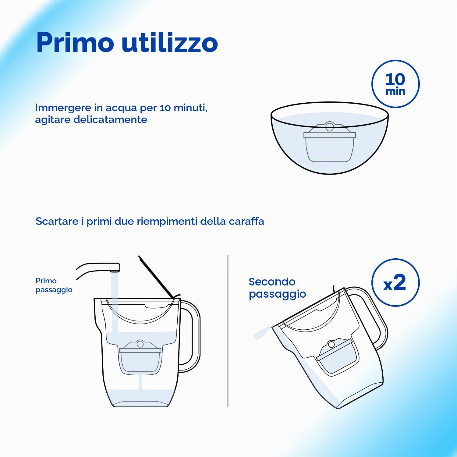 AQUAPHOR Maxfor+ Filtri per Acqua Compatibili con tutte le Caraffe di Grandi marchi - Confezione 5+1