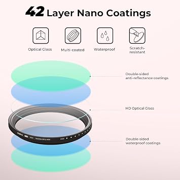 Beschoi 46mm MRC Variable ND Filter ND2-ND400, Neutral Density Adjustable ND Filter (0.3 to 2.7,1 to 9 Stops), Multi Layer Coated Optical Glass, Water Repellent & Scratch Resistant Ultra Slim Filter