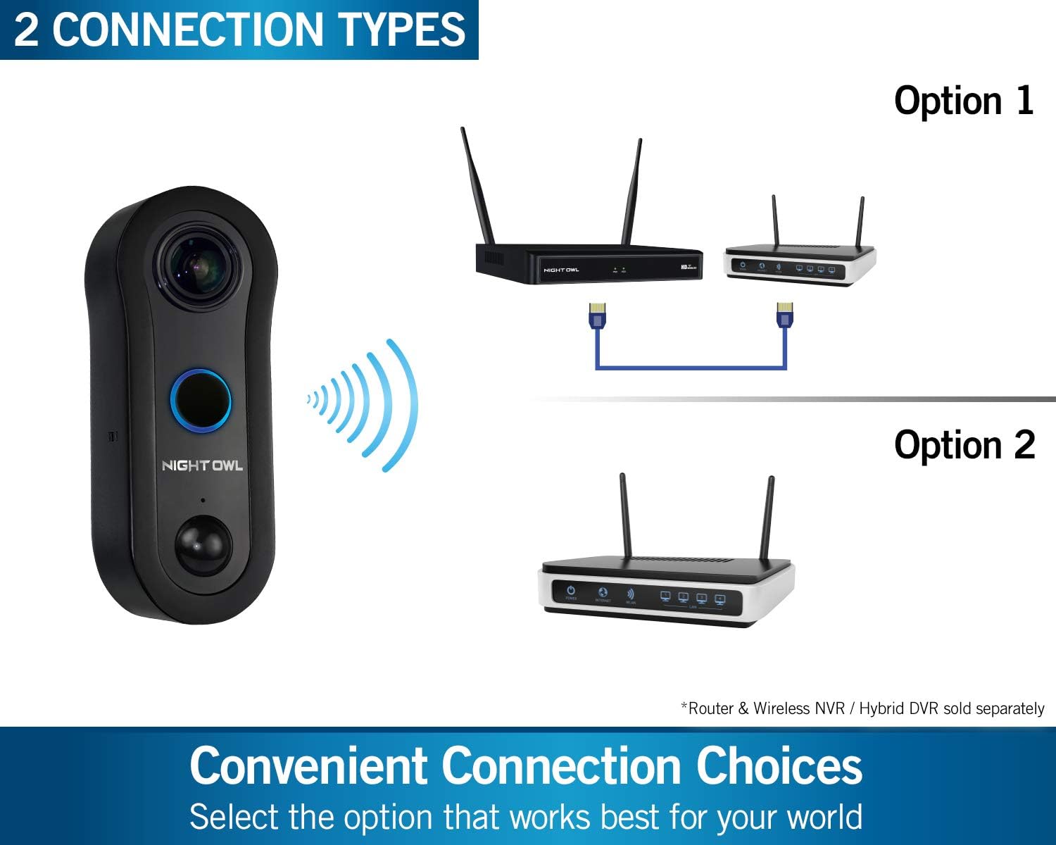 Video Doorbell
