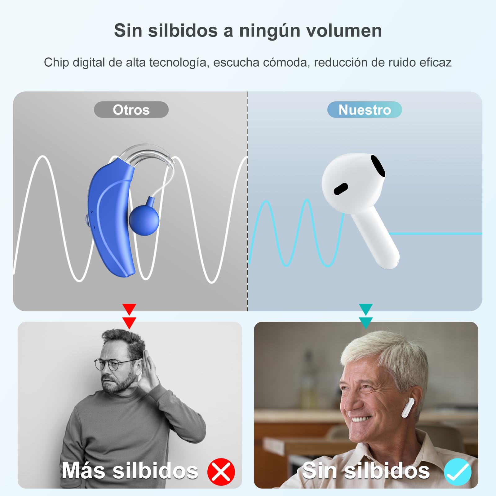 Audífonos,Amplificador de Ruido Recargable, Adecuado Para Personas Mayores Amplificador Auditivo