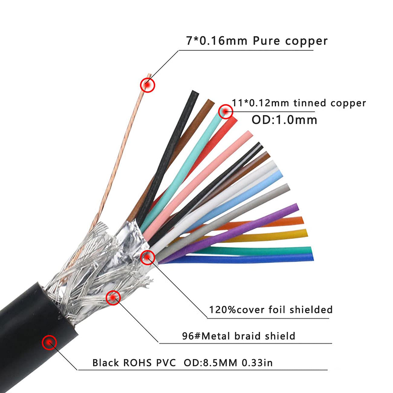 DB15 Cabel Male to Female Double Shielded 10ft,DB 15 Extension Cable Black, 26awg Tinned Copper D-SUB 15 pin Straight Through Cord for CNC, UPS, PLC, Servo Driver.