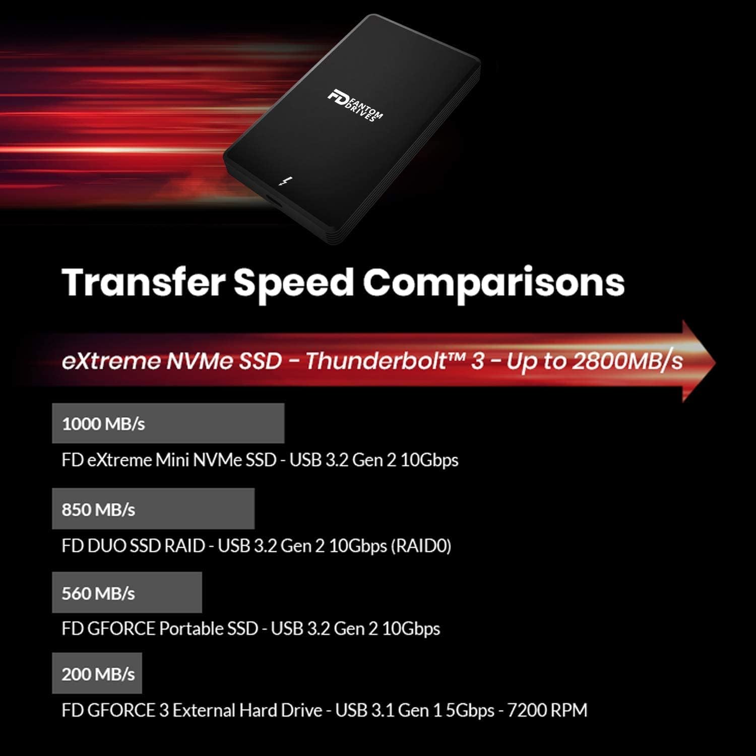 Fantom Drives Extreme 4TB 外付けSSD - 2800MB/秒 Thunderbolt 3 & 4 USB Type-C アルミニウム Intel認定 TB3X-2300N4TB
