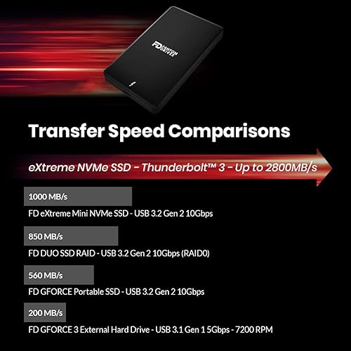 Miniatura 3 de Fantom Drives - Unidad de estado sólido portátil 3D NAND TLC de 4 TB - Thunderbolt 3 y 4 USB 3.2 Tipo-C - 2800MBs - Certificado Intel -TB3X-2300N4TB