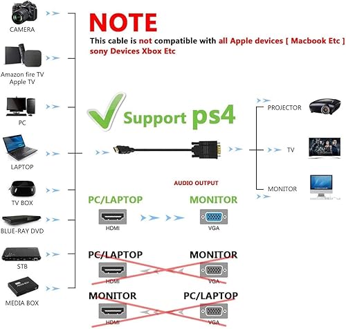 Miniatura 6 de LOKEKE - Cable HDMI a VGA con IC, chapado en oro, 1080P HDMI macho a VGA macho 4 K, sin transferencia de sonido (9,84 pies, 9.8ft)