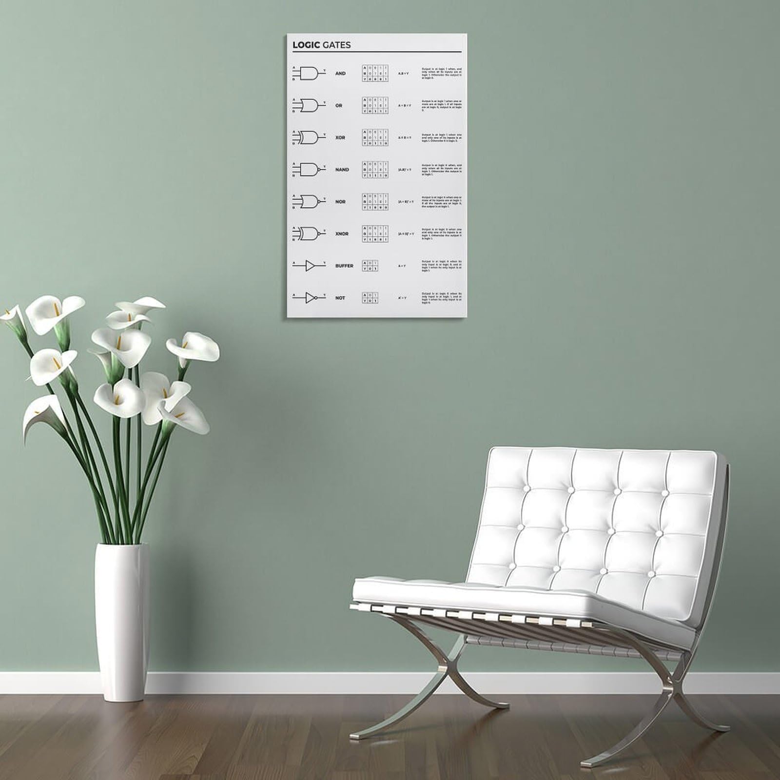 Impresión de Logic Gates para ingeniero electrónico, póster de referencia para electricistas, decoración de laboratorio de electrónica con puertas lógicas y funciones, lienzo decorativo para pared