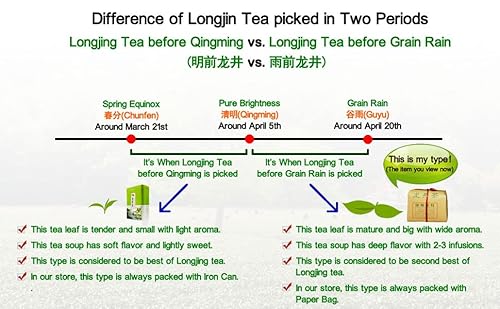 Xihu Dragonwell Longjing Green Tea (Yu Qian)