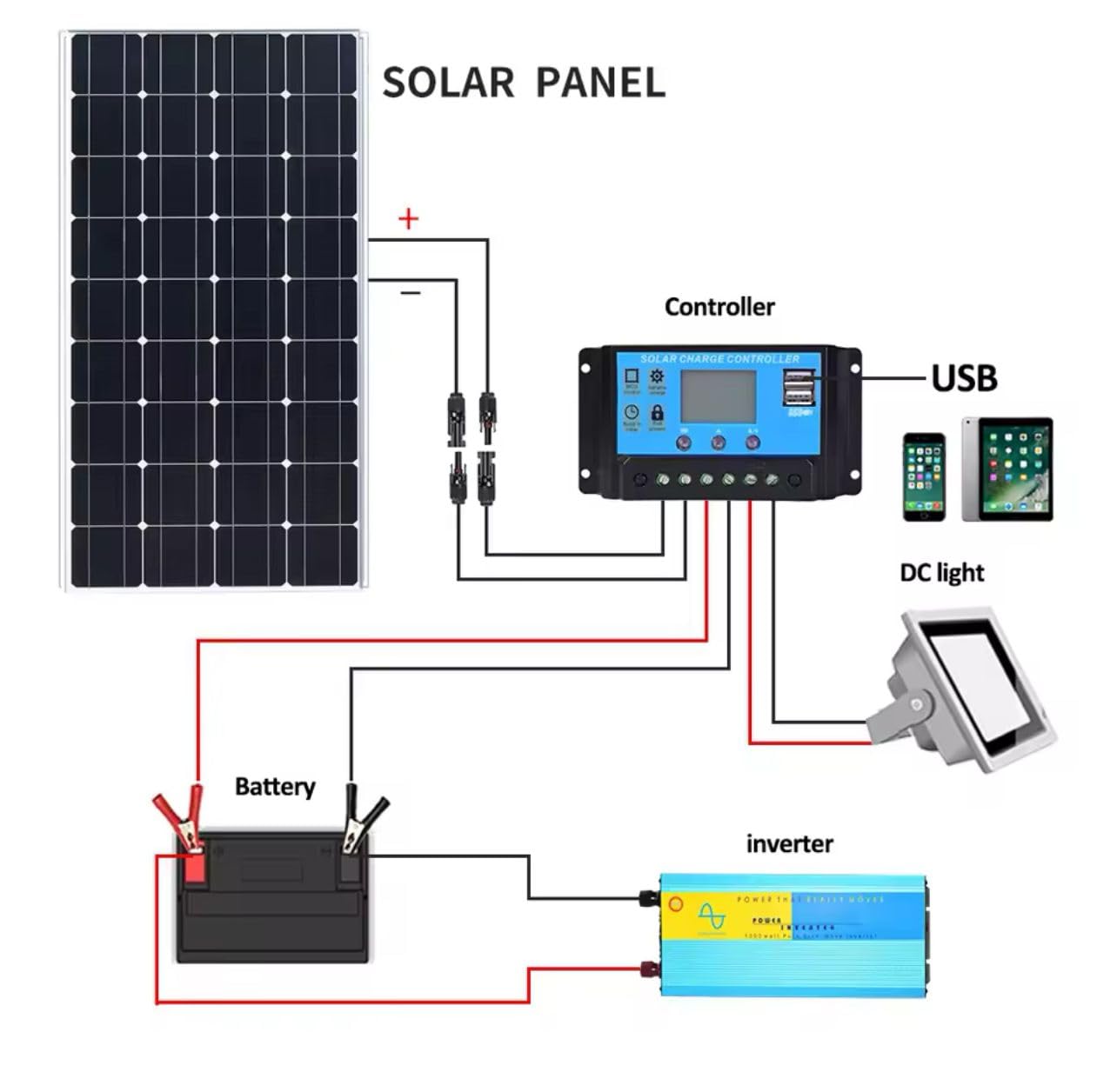 Kit Fotovoltaico Pannello Solare Mono. 2x 250W Regolatore di Carica Solare da 30A,Inverter 3000w 12v, Batteria 120AH al gel da accumulo Cavo Solare da 2.5M, per Camper, Roulotte,Chalet,Abitazione