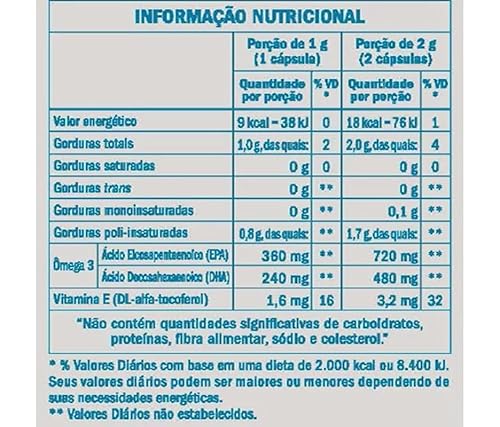 EQUALIV - Ômega 3 Ultra Caps - Suplemento Alimentar Concentrado à Base de Óleo de Peixe - Rico em Vi