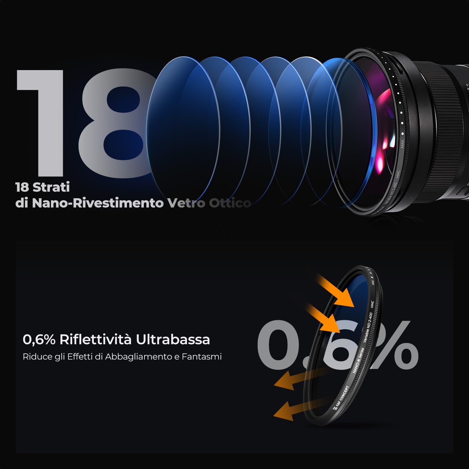 K&F CONCEPT Nano-Klear 40.5mm ND Filtro Variabile ND2-ND400 (1-9 Stop) Filtro ND Variabile di 18 Strati Rivestimento Nano in Vetro Ottico con Un Panni di Pulizia e Tappo per Obiettivi