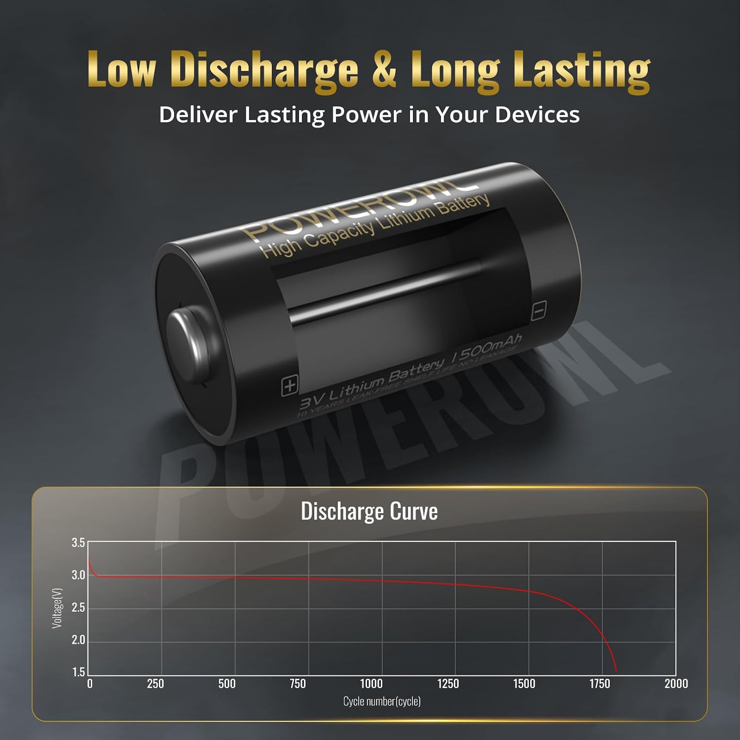 Paquete De 6 Pilas CR123A De Litio No Recargables, 3V, 1600mAh, Con 10 Años De Vida útil Y Protección PTC