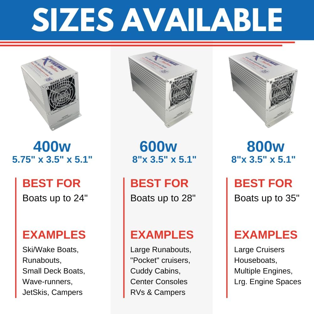 Boat Engine Compartment Heater | 400w Marine Certified Bilge Heater, Use For Winter Storage, Under RV, Freeze Protection, Well House, Campers, Greenhouses, & Boats