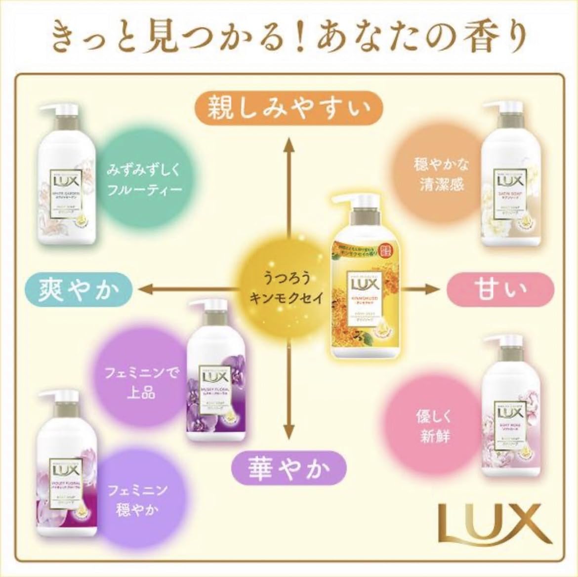 Amazon | ラックス LUX ボディソープ 金木犀 キンモクセイ 詰め替え