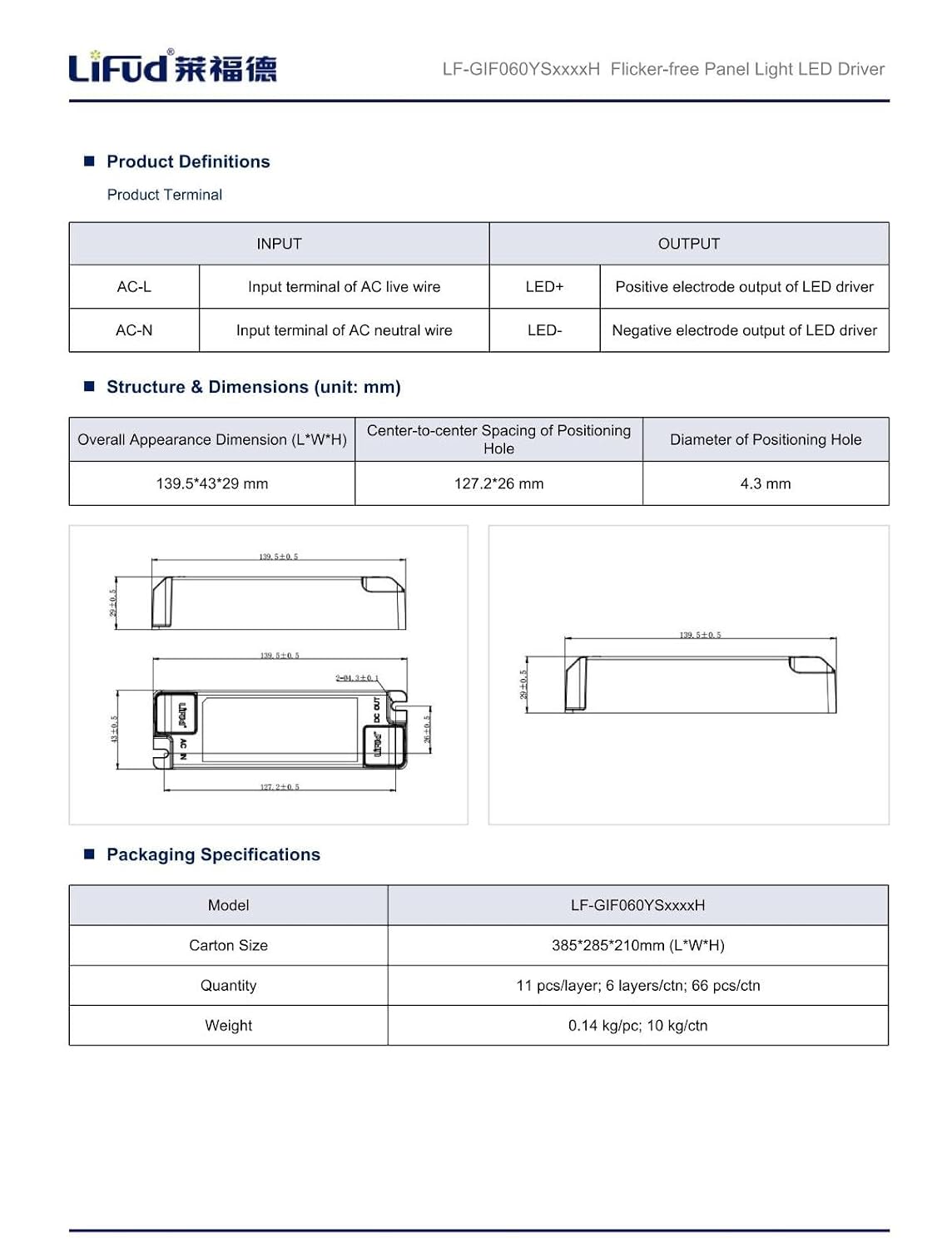 Product Definitions and Dimensions