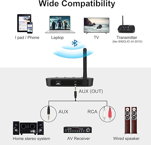 Miniatura 4 de SIMOLIO Receptor Bluetooth con pantalla de códec EQ y BT, adaptador de audio inalámbrico de 197 pies con aptX LL y aptX HD para altavoces estéreo