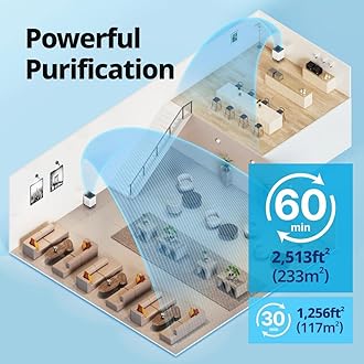 Coway Airmega 300S App-Enabled Smart Air Purifier (Covers 1,256 sq. ft.), True HEPA Air Purifier with Smart Technology, Compatible with Amazon Alexa