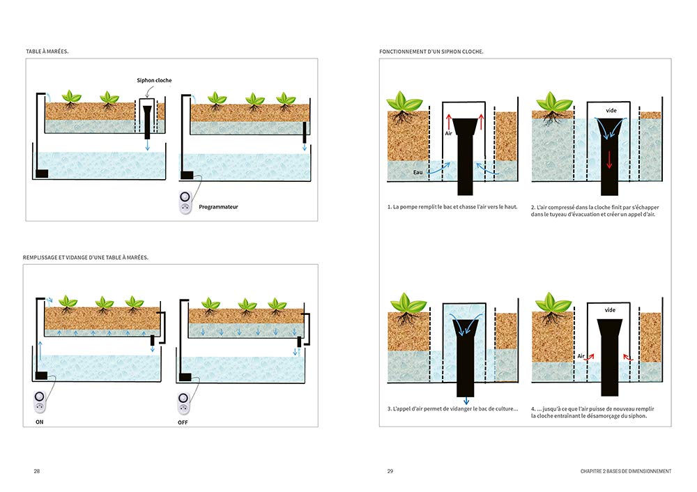 L'aquaponie en pratique - Concevoir et entretenir son installation: Concevoir et entretenir son installation