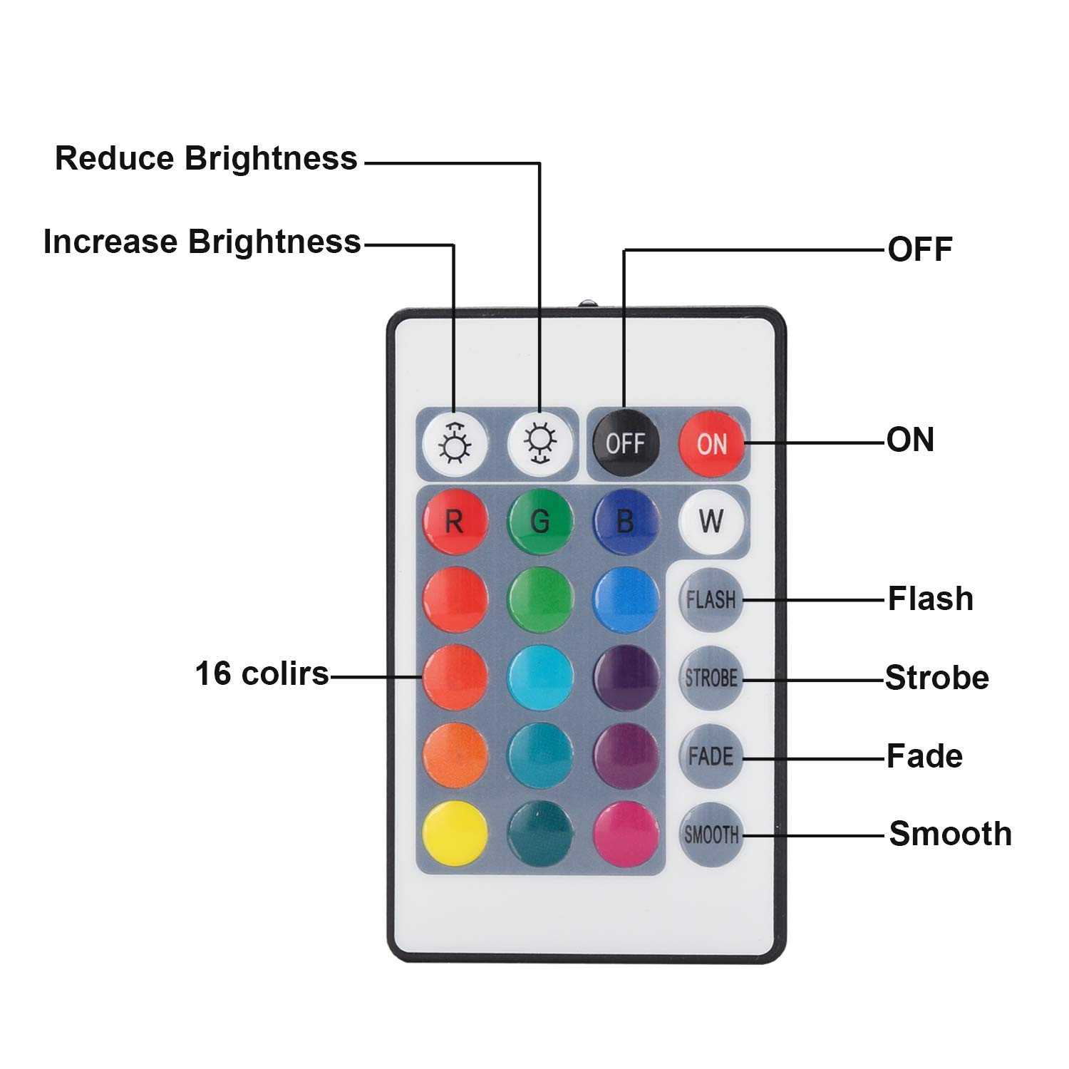 Taśma LED RGB, 20 m, 5050 diod LED, samoprzylepna, możliwość ściemniania, 12 V, z pilotem zdalnego sterowania z 24 przyciskami i zasilaczem, 15 kolorów i 4 trybami, do kuchni, sypialni, na