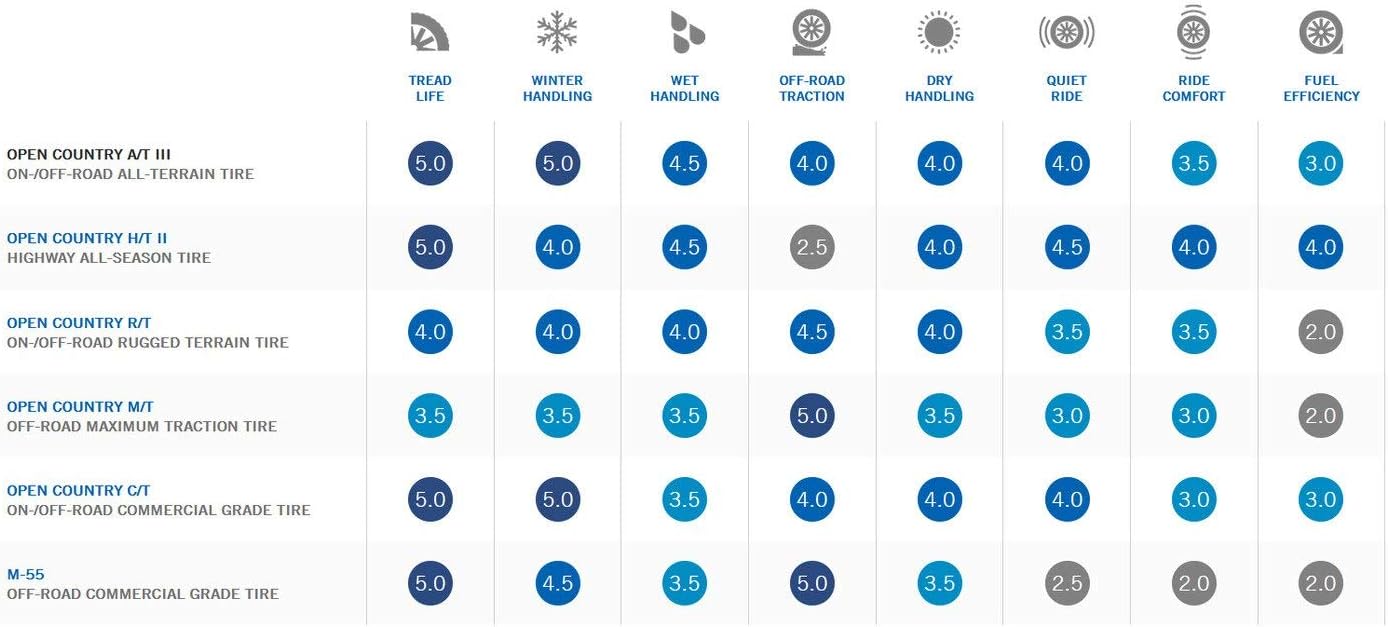 Toyo OPEN COUNTRY A/T III WITH OUTLINED WHITE LETTERING 265X70R16 Tire - All Season, All Terrain/Off Road/Mud,Truck/SUV