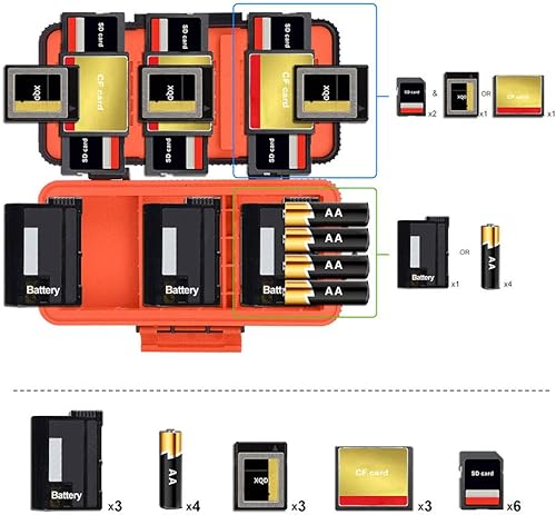 Miniatura 2 de LENSGO Estuche para tarjeta de memoria de batería de cámara, funda protectora dura para tarjeta de memoria, resistente al agua, antigolpes, caja de