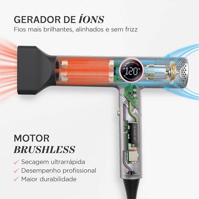 Diagrama interno do secador mostrando o motor brushless e gerador de íons