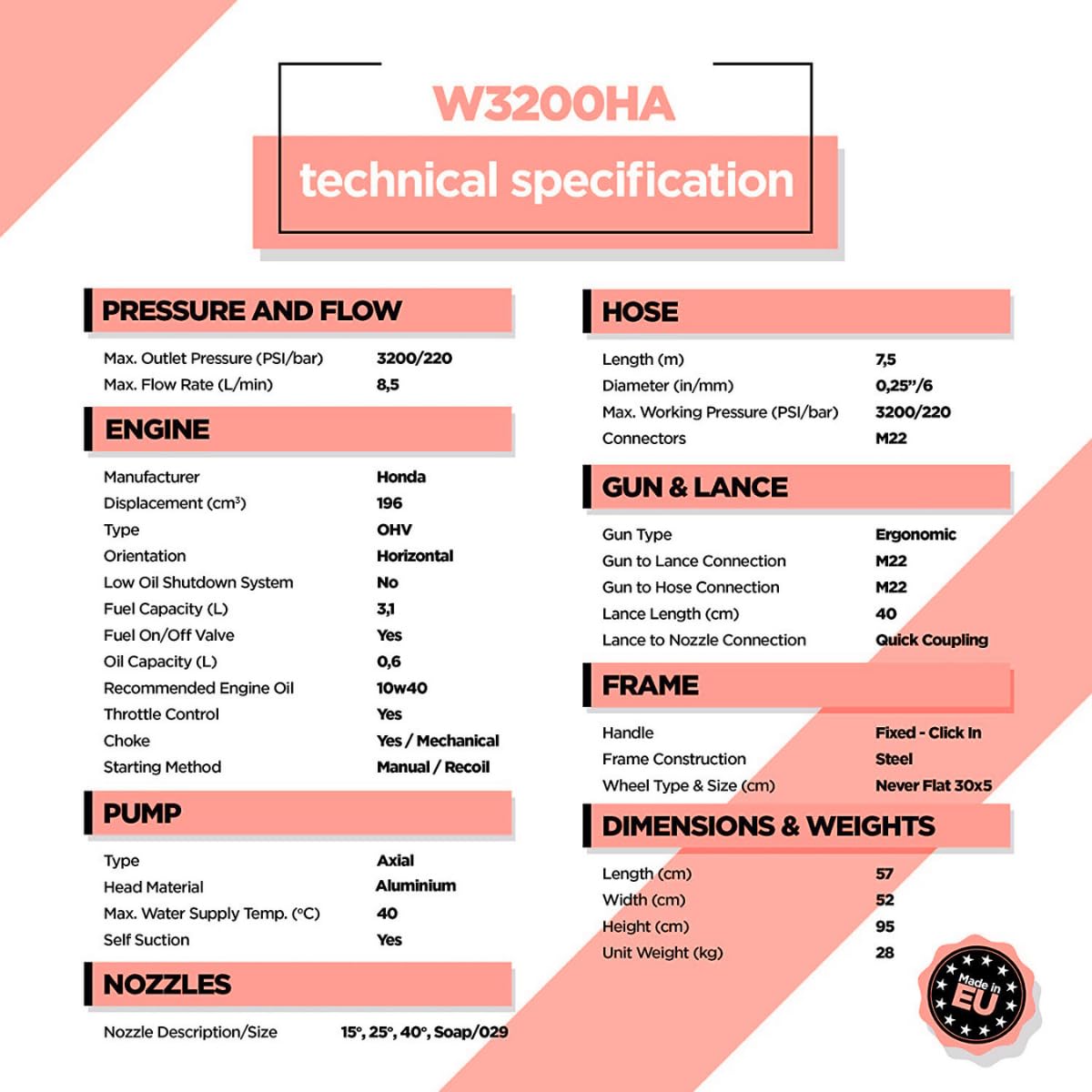 Hidrolimpiadora Gasolina 3200 PSI (220 Bar), Motor Honda GX200 208cc 6.5 HP, Hidrolimpiadora Alta Presión para Coche, Jardín y Patio, 8.5 L/min – Waspper W3200HA