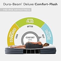 Vista 2 de Intex Colchón de Aire de Altura Media con Bomba Integrada, Dura-Beam Deluxe Comfort Plush, Queen - Cama de Aire de Viaje Portátil de Lujo
