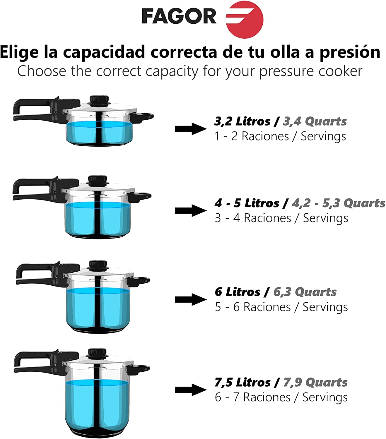 Fagor Duo Olla a Presión 7,5 Litros, Inducción, Express Super Rápida, Acero Inox. 18/10, Todo Tipo Cocinas, Fondo Termo Difusor, 2 Niveles de Presión, 5 Sistemas de Seguridad, Incluye Cestillo