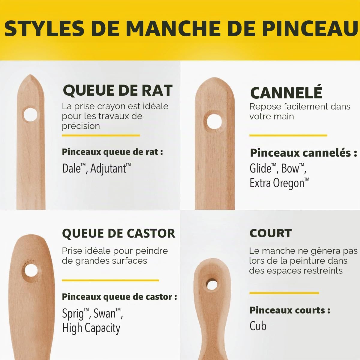 Purdy – Lot de 3 pinceaux XL™, Dale 2,5 cm, Glide 3,8 cm, Sprig 5 cm - 140853100