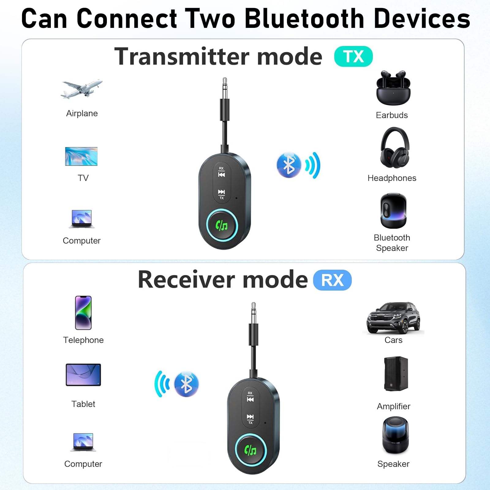 Ticenpe Receptor transmisor Bluetooth 5.3, conector dual para aviones, micrófono para llamadas, adaptador auxiliar 2 en 1 Bluetooth para auriculares, altavoz y coche — view 2
