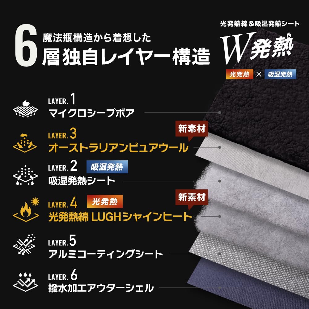 Amazon｜LUGH 『W発熱にパワーUP』魔法瓶ブランケットEDGE 6層構造