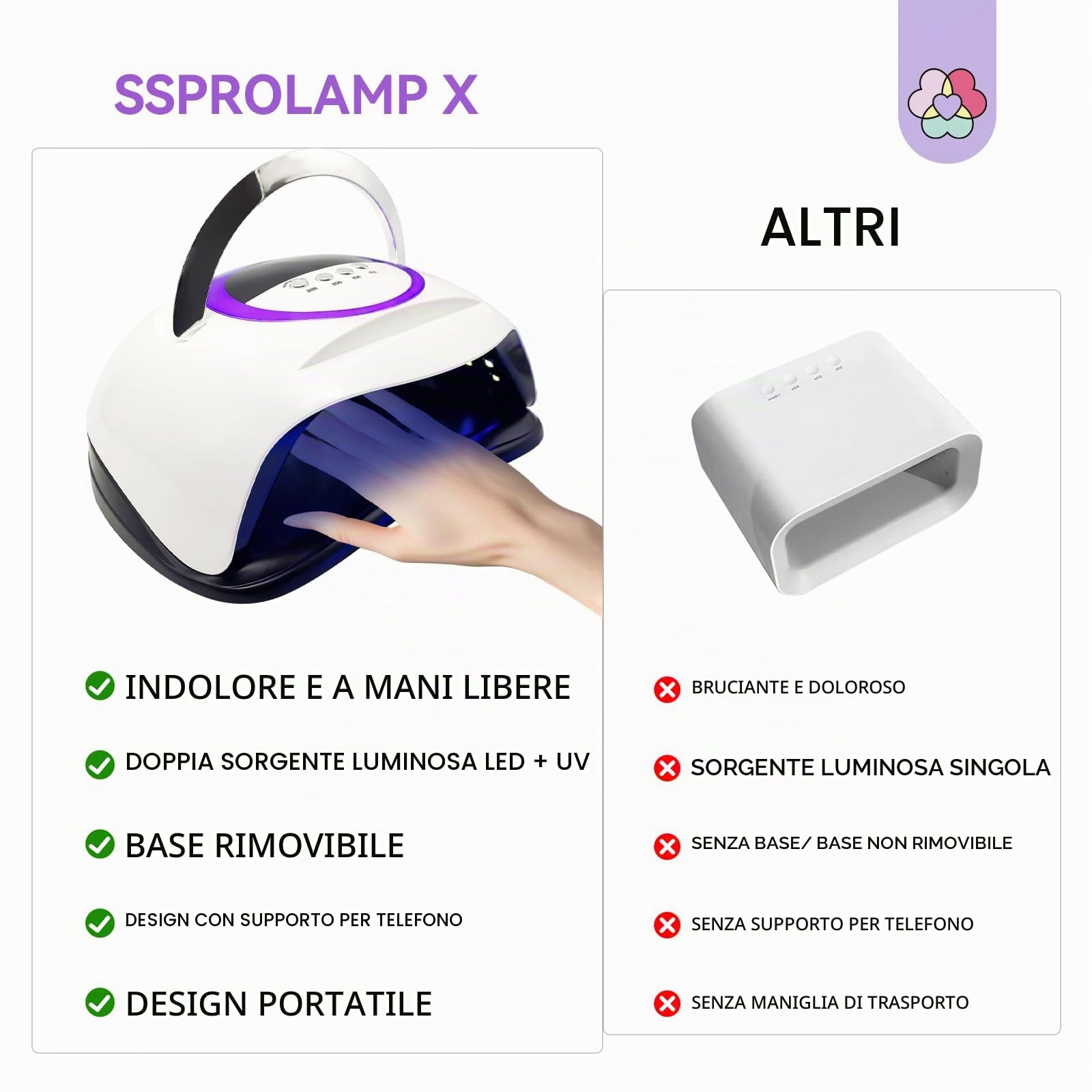 SAVILAND 300W Lampada U V LED Unghie Lampada Unghie Polimerizzazione Rapida con 72 Perle 4 Timer 10s/30s/60s/99s LCD Display Automatico Sensore Adatta Principianti per Nail Art Fai Da Te e Salon
