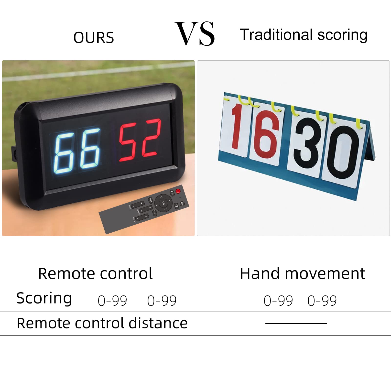 PELLOR Tableau de Scores Electronique avec Télécommande LED Scoreboard Numérique Portable pour Basketball Baseball Sport