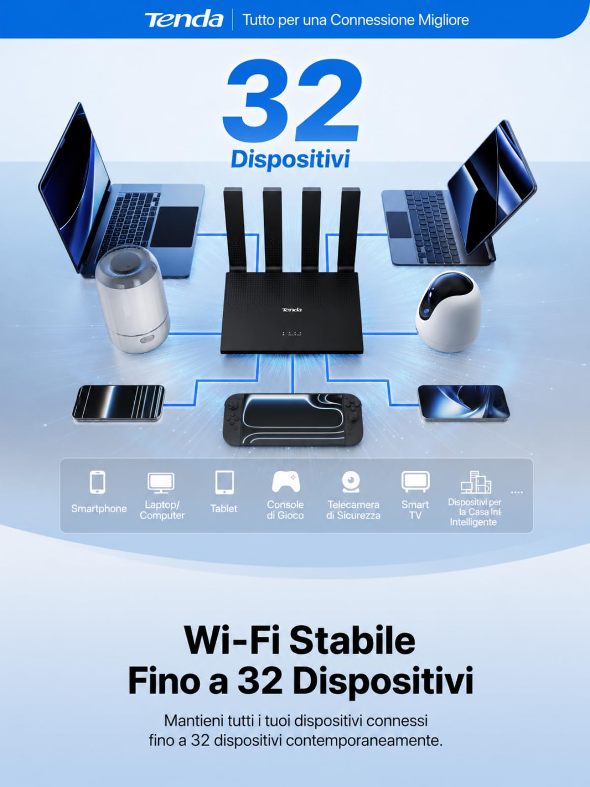 Tenda Router 4G con SIM Modem LTE Cat4 Wi-Fi N300 4G03 Pro V2.0 | 4 Antenne Pieghevoli, USB-C, Porta LAN/WAN, Plug & Play, Fino a 32 Dispositivi, Portatile per Casa, Camper e Viaggio