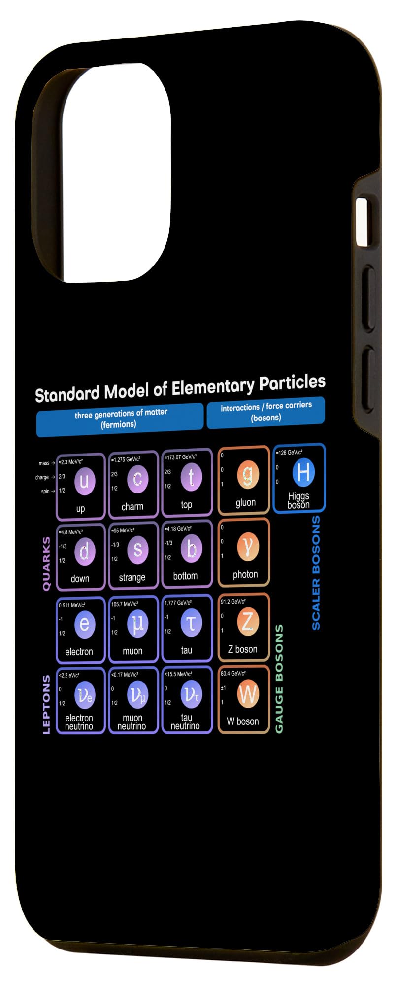 Elementary Particles Standard Model Physicist Women Men Pun Case for iPhone 14 Plus - Image 2