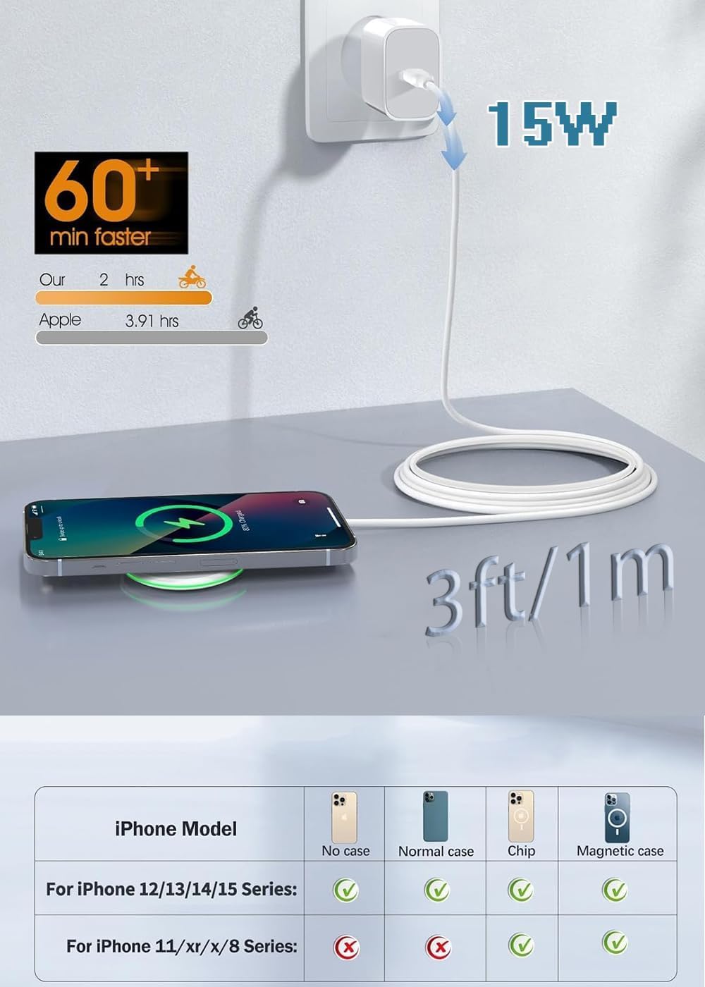 Amazon.co.jp: ワイヤレス充電器 Qi認証 無線充電器 最大15W出力 USB 